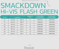 Seaguar Smackdown Braid 300 Yards Flash Green 14 Seaguar Smackdown Braid 300 Yards Flash Green -Pro Tackle Store Seaguar SmackdownGreen SpecChart 2febdbc9 ef6f 4085 885a 7e89db8587e2